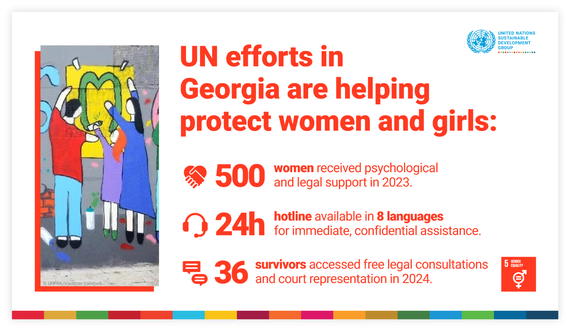 An infocard featuring text about the UN's work to combat gender-based violence in Georgia.