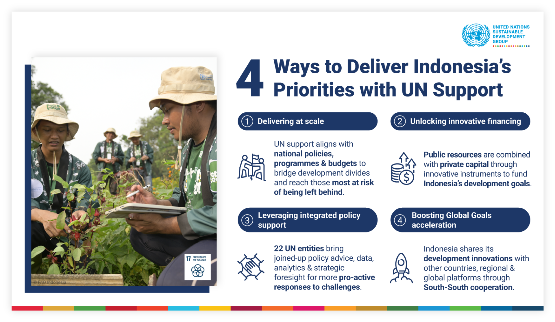 An infographic describing the four ways the UN is supporting Indonesia in delivering on its priorities.