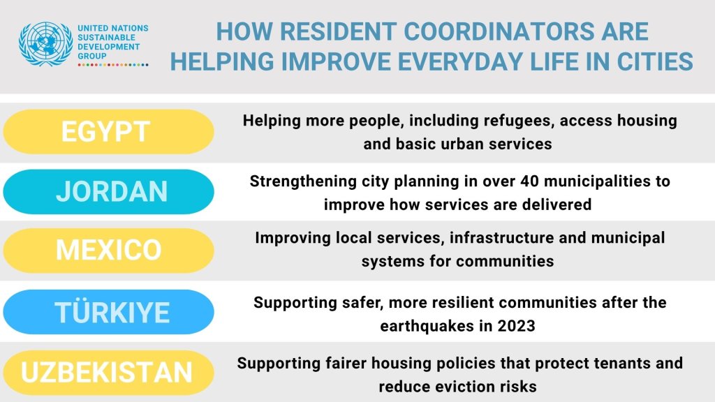 An infographic explaining how Resident Coordinators are helping improve everyday life in cities.