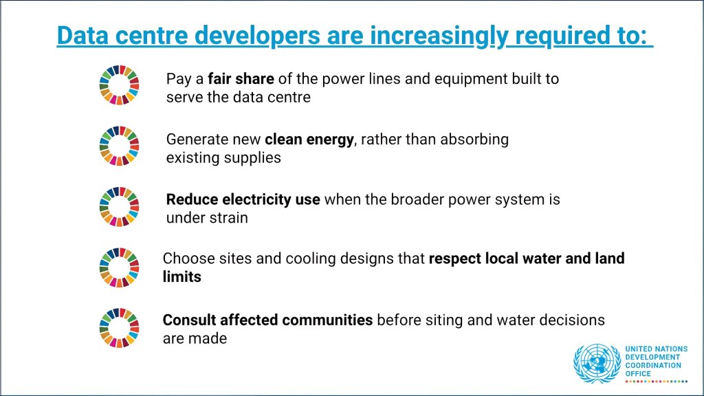 An infographic describing what data centre developers are increasingly being required to do before building their centres.