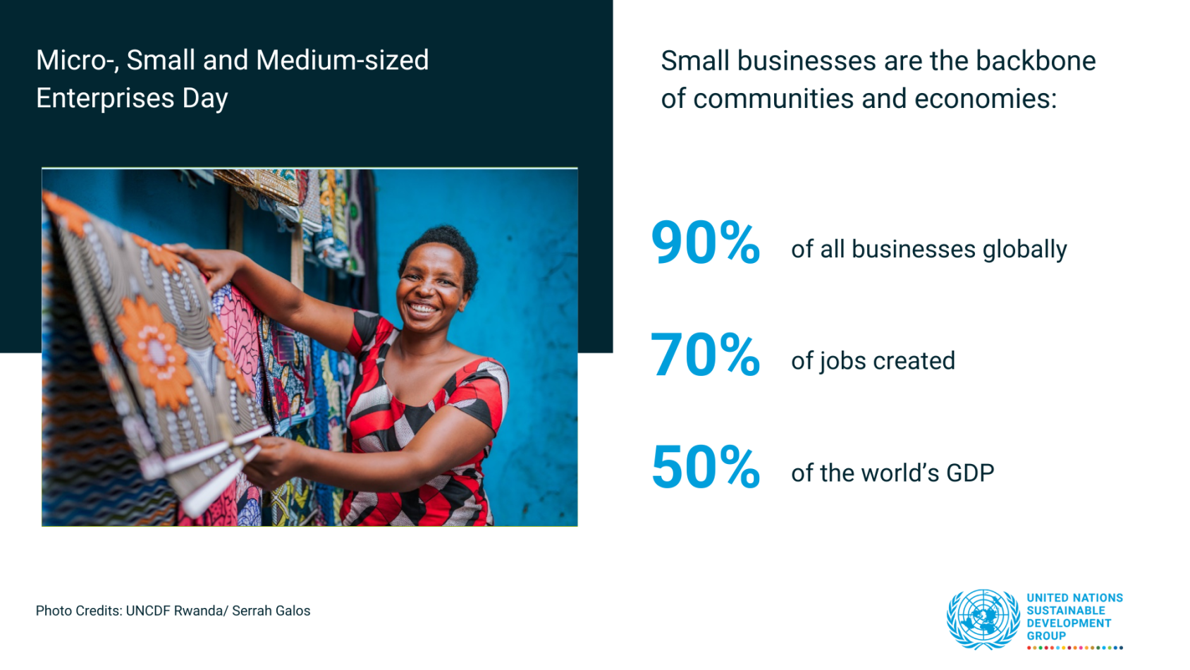 Representing 90 per cent of all businesses, creating up to 70 per cent of jobs, and generating half of the world’s GDP